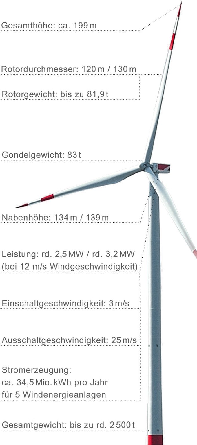 Maße eines Windrades